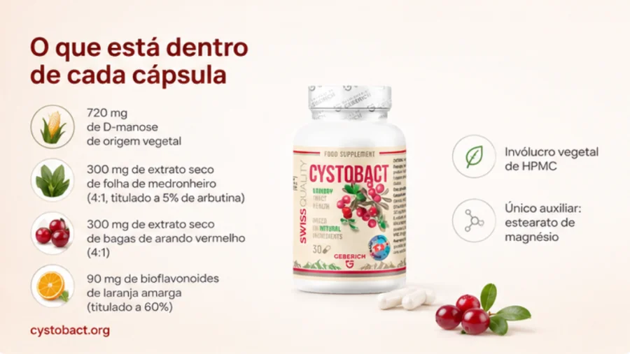 Cystobact — D-Mannose, Cranberry, Blatt des Erdbeerbaums und Zitrus-Bioflavonoide